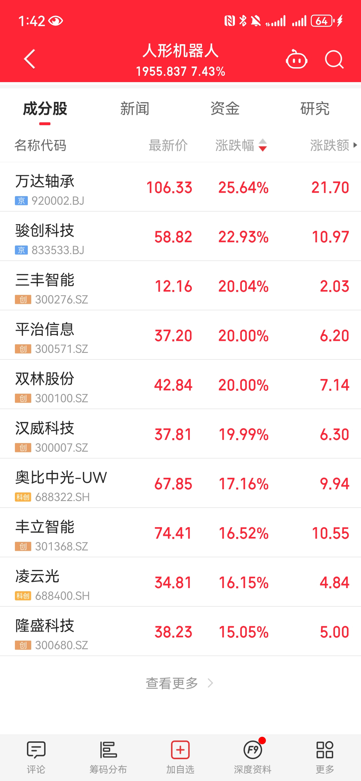 包含TRON上涨势惊人，一夜飙升TON%，加密市场沸腾的词条