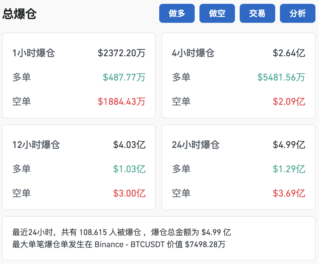 狗狗币走高势惊人，一夜飙升201%，加密市场沸腾