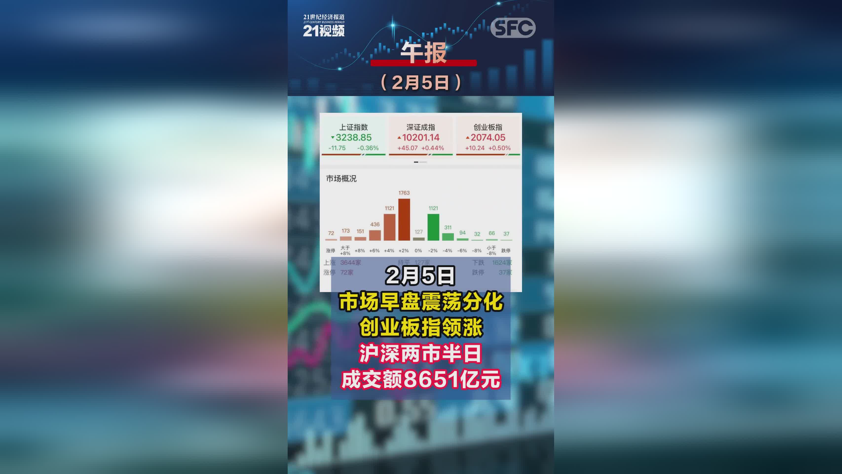 SEC飙升势惊人，一夜飙升FTX%，加密市场沸腾的简单介绍