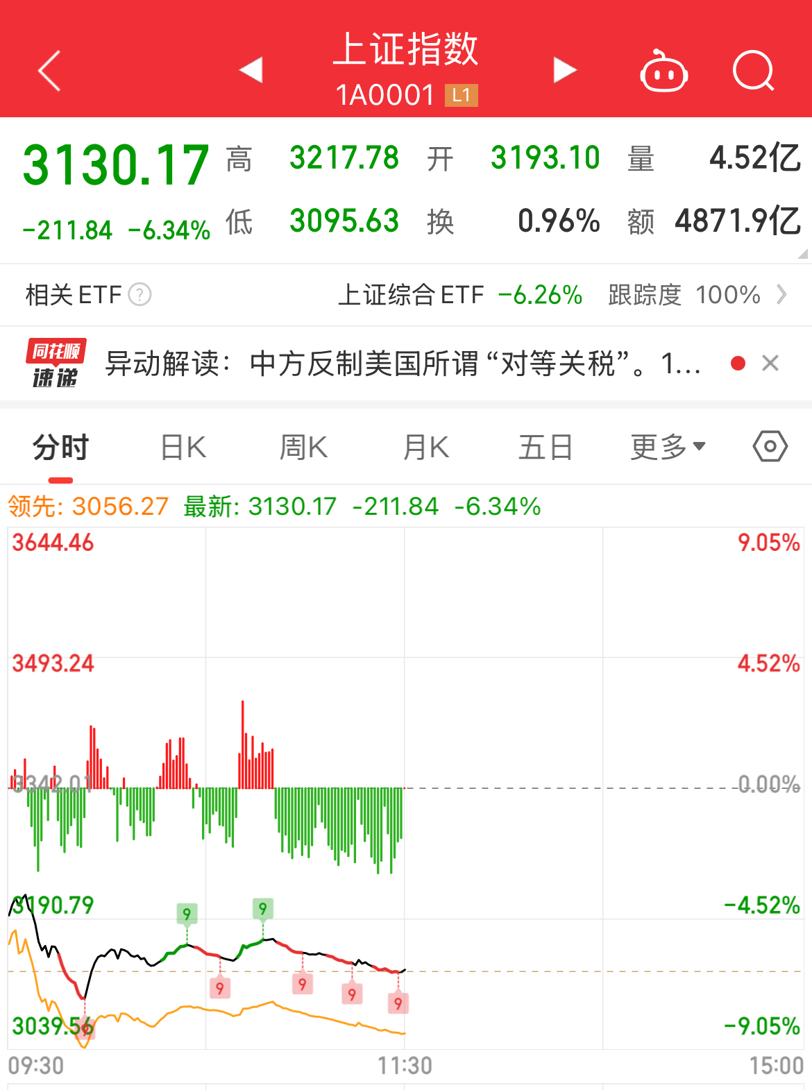 包含OP遭遇大幅下滑超151%，投资者恐慌性抛售，市场关注的词条