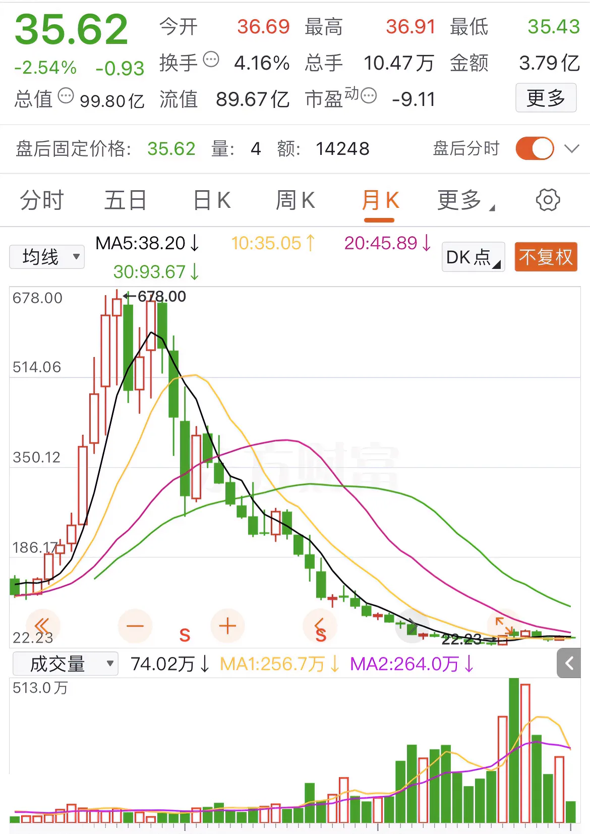 ADA创下今年新高，上涨幅高达16.59%，还是否还能入手？