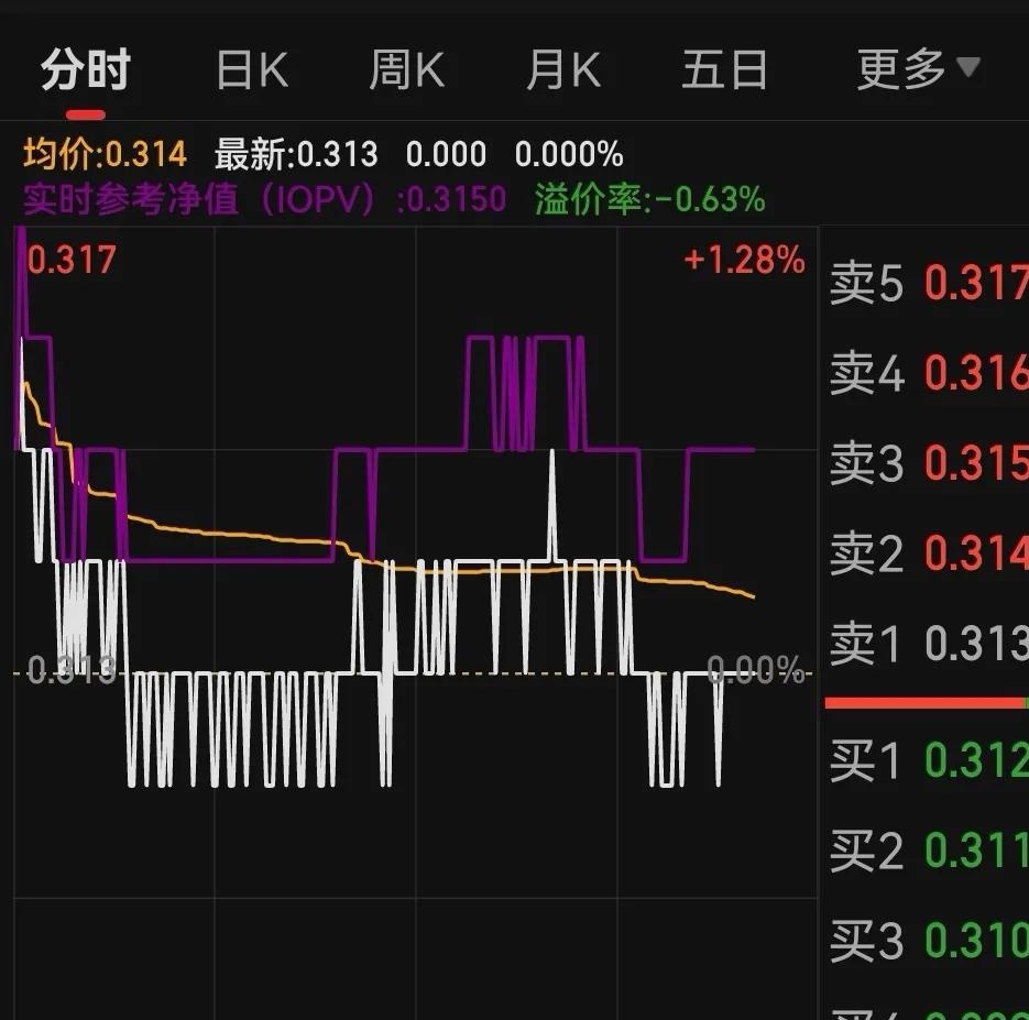 USDT遭遇大幅下滑超411%，投资者恐慌性抛售